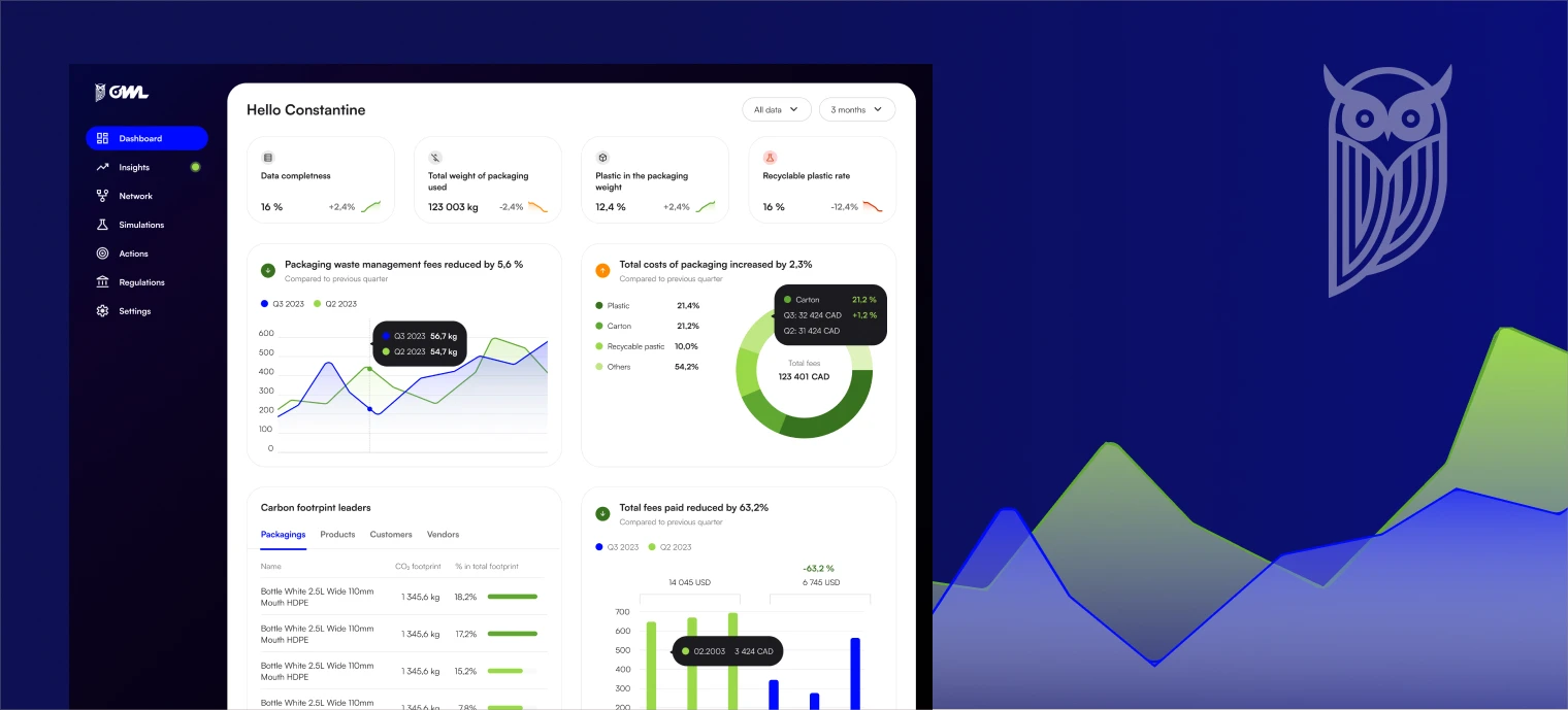 The Owl Solutions — AI-powered carbon footprint tracker